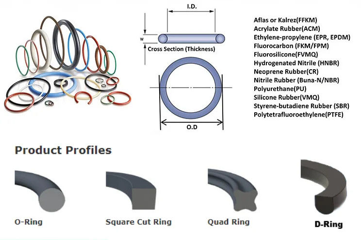 FKM EPDM NBR O Rings Niet-standaard Custom gekleurde siliconen O Rings Seal