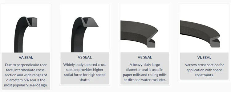 NBR PTFE Rotary Shaft Seal Ring Type Va Pure Rubber Sealing Ring