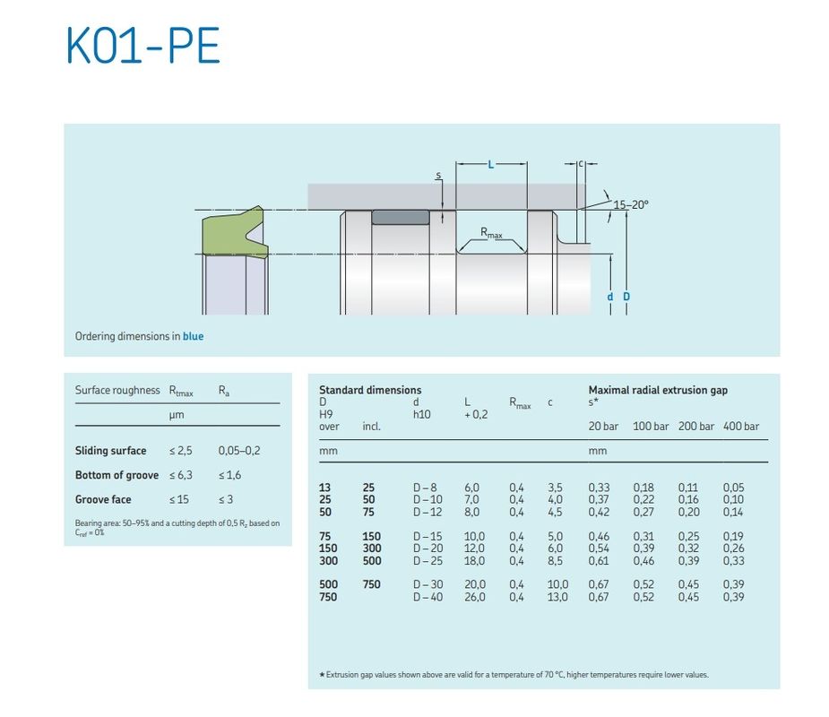 V Verpakking Hydraulische cilinder afdichting Kit zuigerstang U Cup Pu Wiper Hydraulische olie afdichting