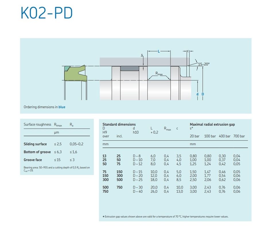Hydraulische cilinderreparatie Olieverzegel kit Graafarm / Draaiproces zuigerverzegel kit